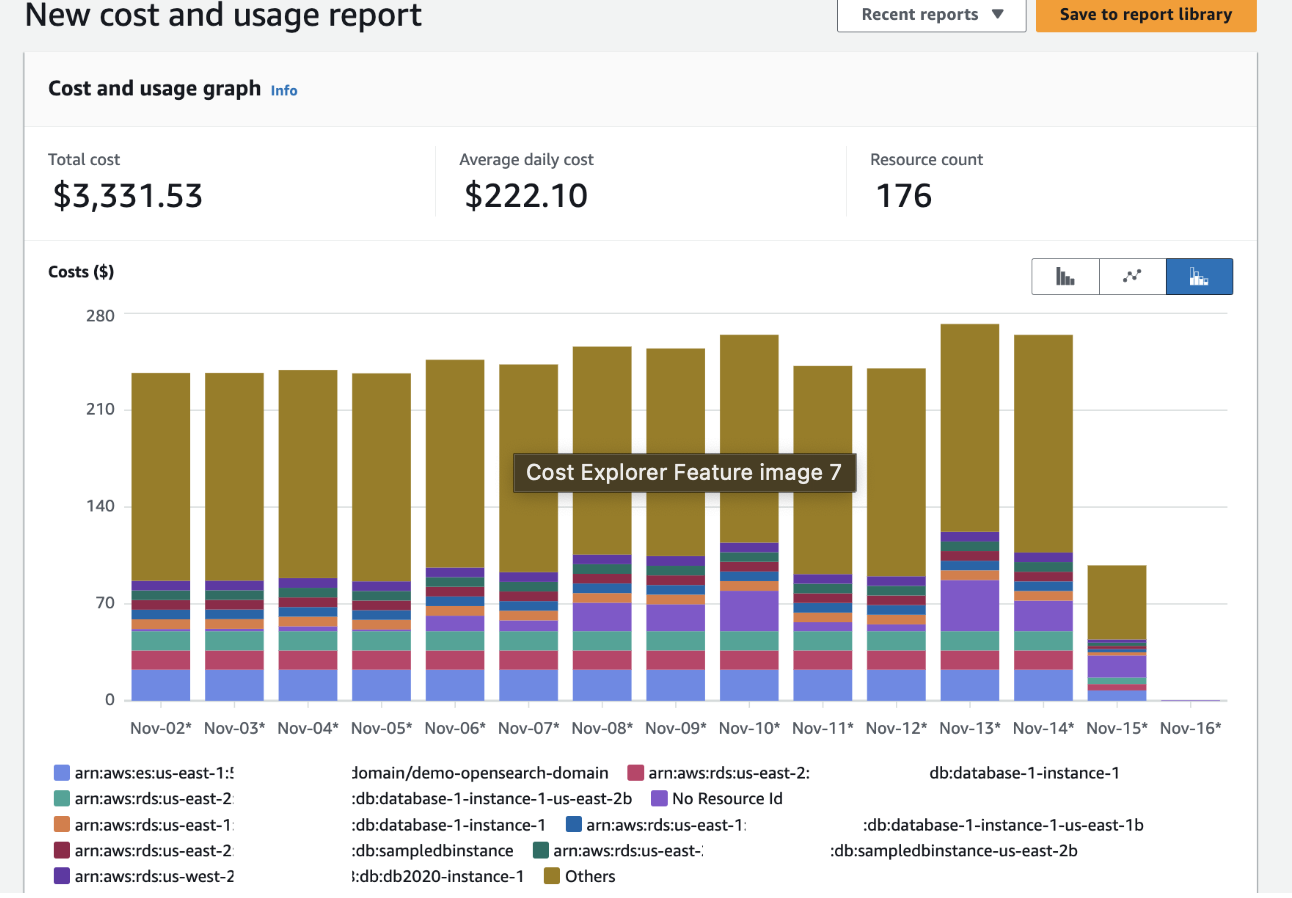 Unleashing the Power of AWS Cost Optimization: A Comprehensive Guide!!