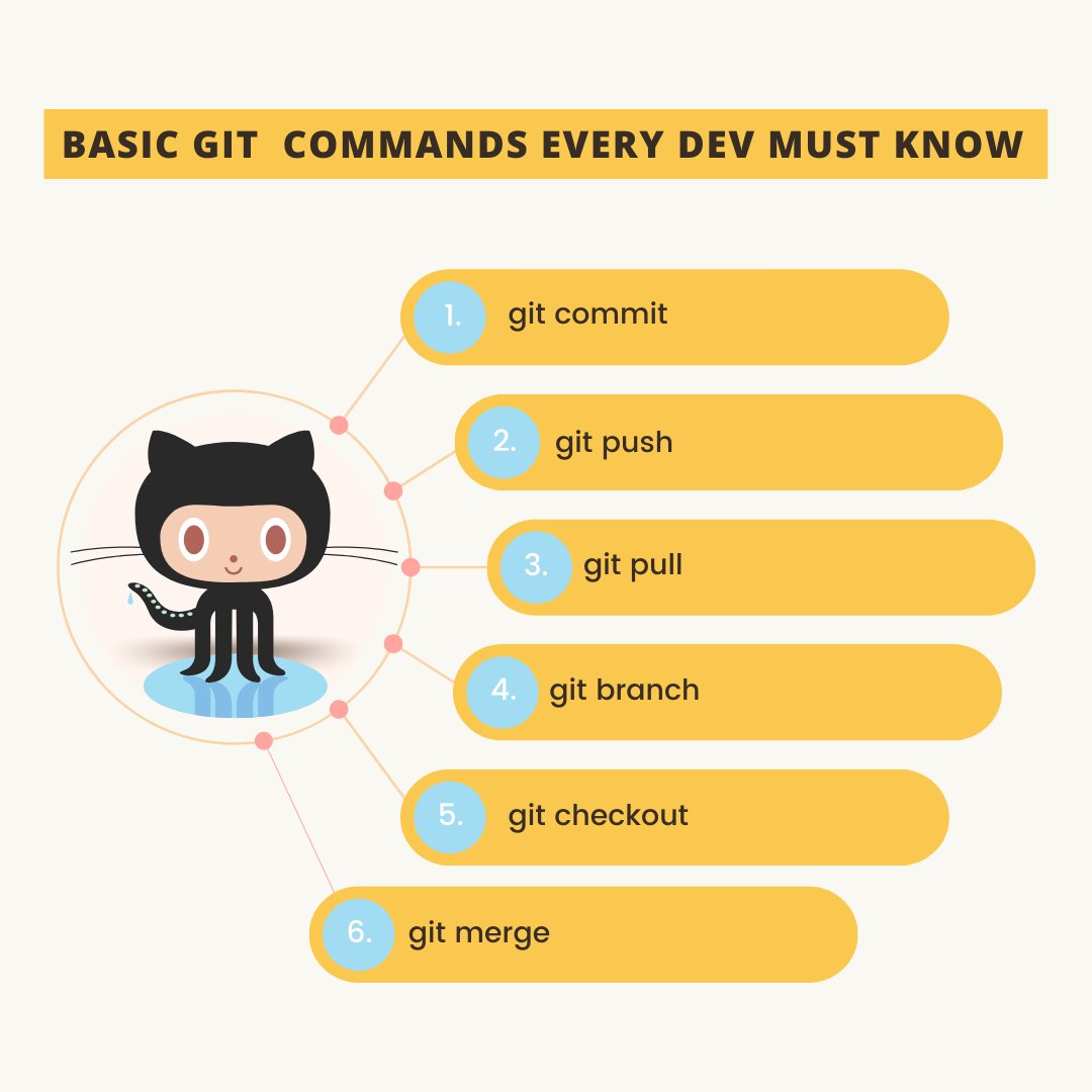 A Comprehensive Guide to GitHub Commands