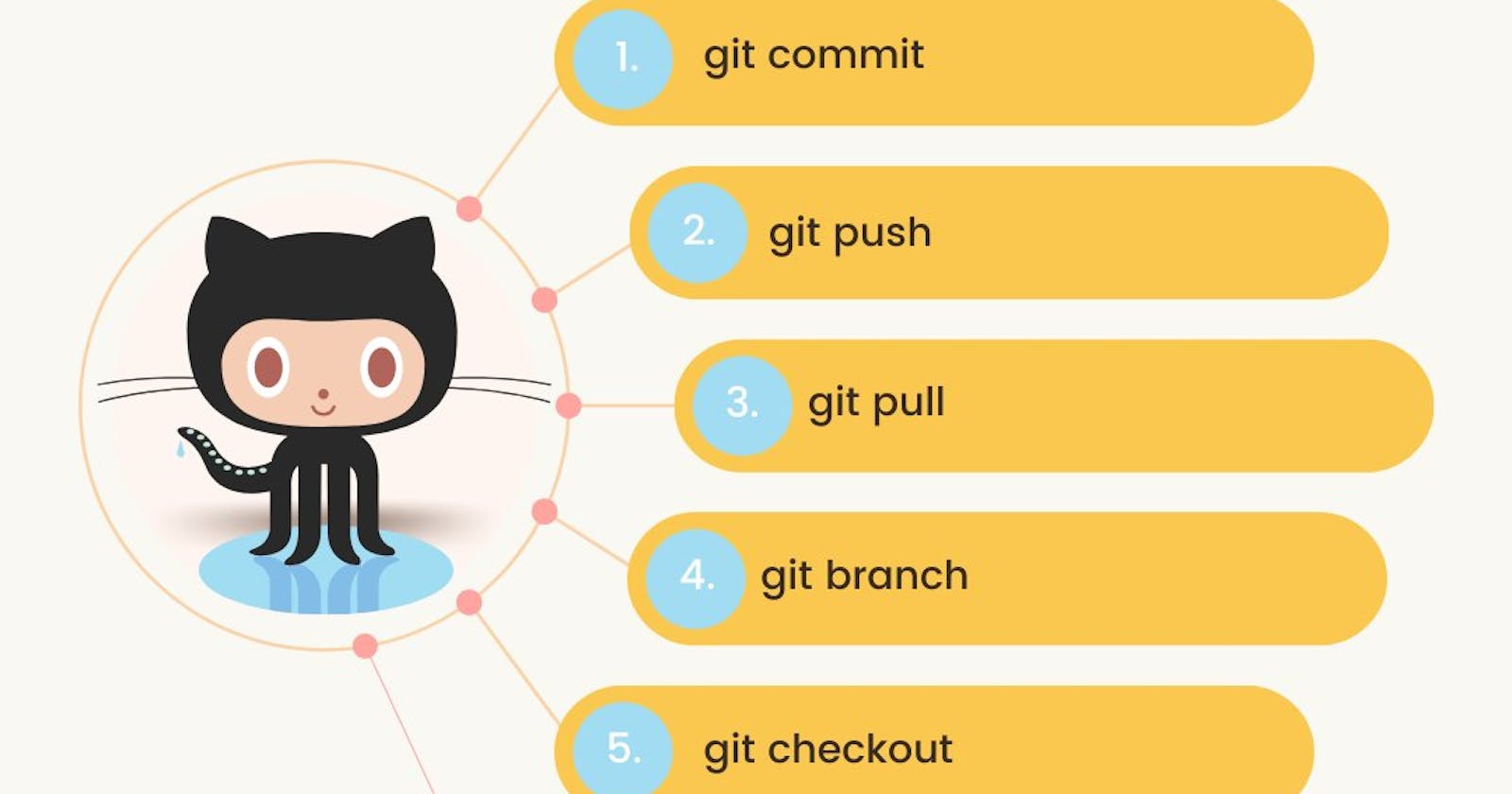 A Comprehensive Guide to GitHub Commands