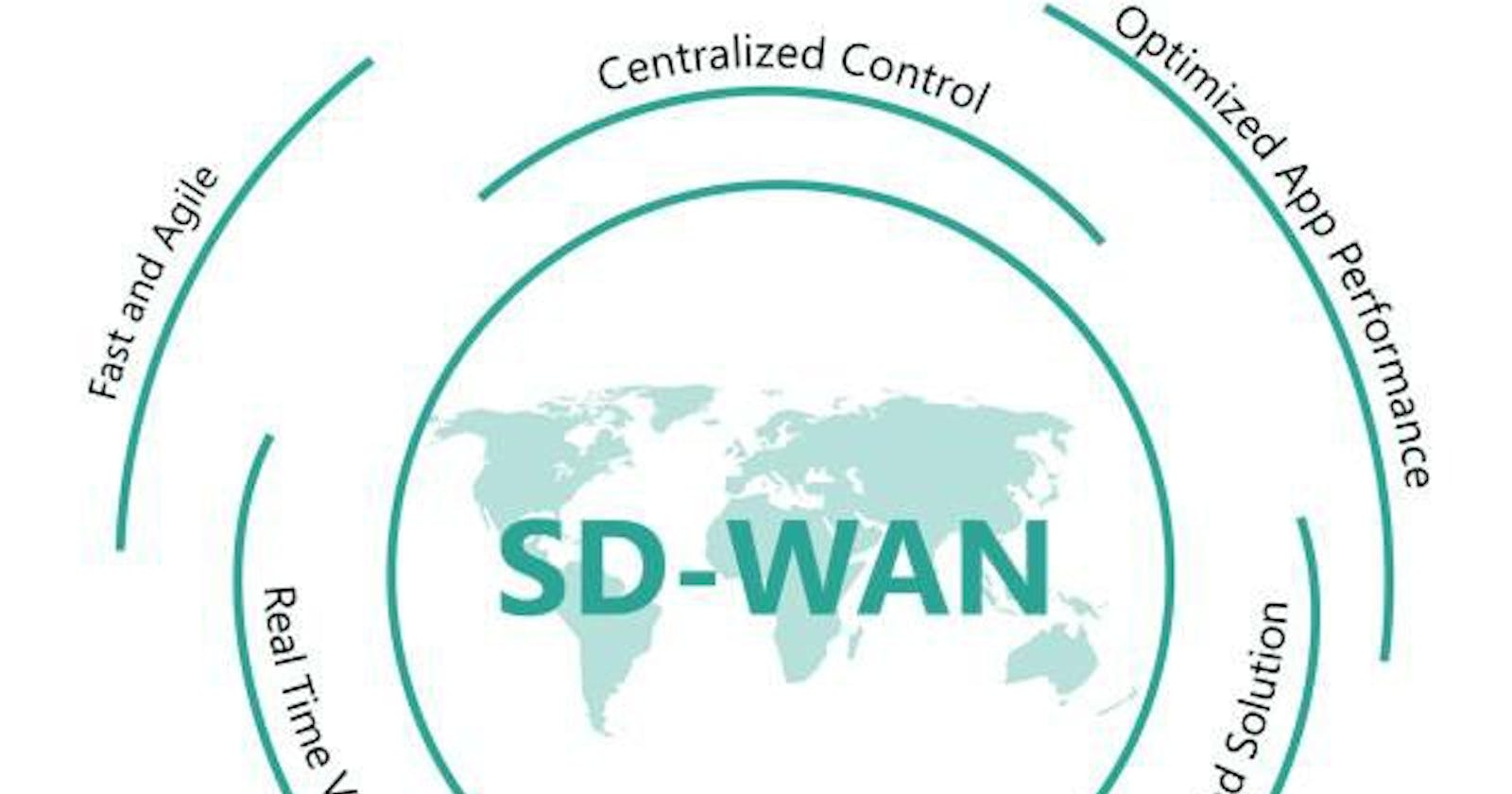 SD-WAN Technology’s High Availability and Security