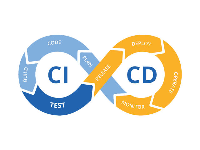 Continuous Integration and Deployment (CI/CD) in Full Stack Development