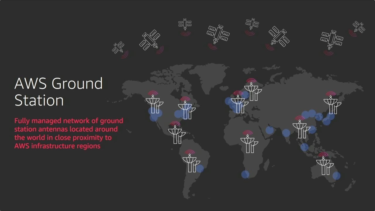 Unveiling the Sky: A Beginner's Guide to Using Ground Station in AWS