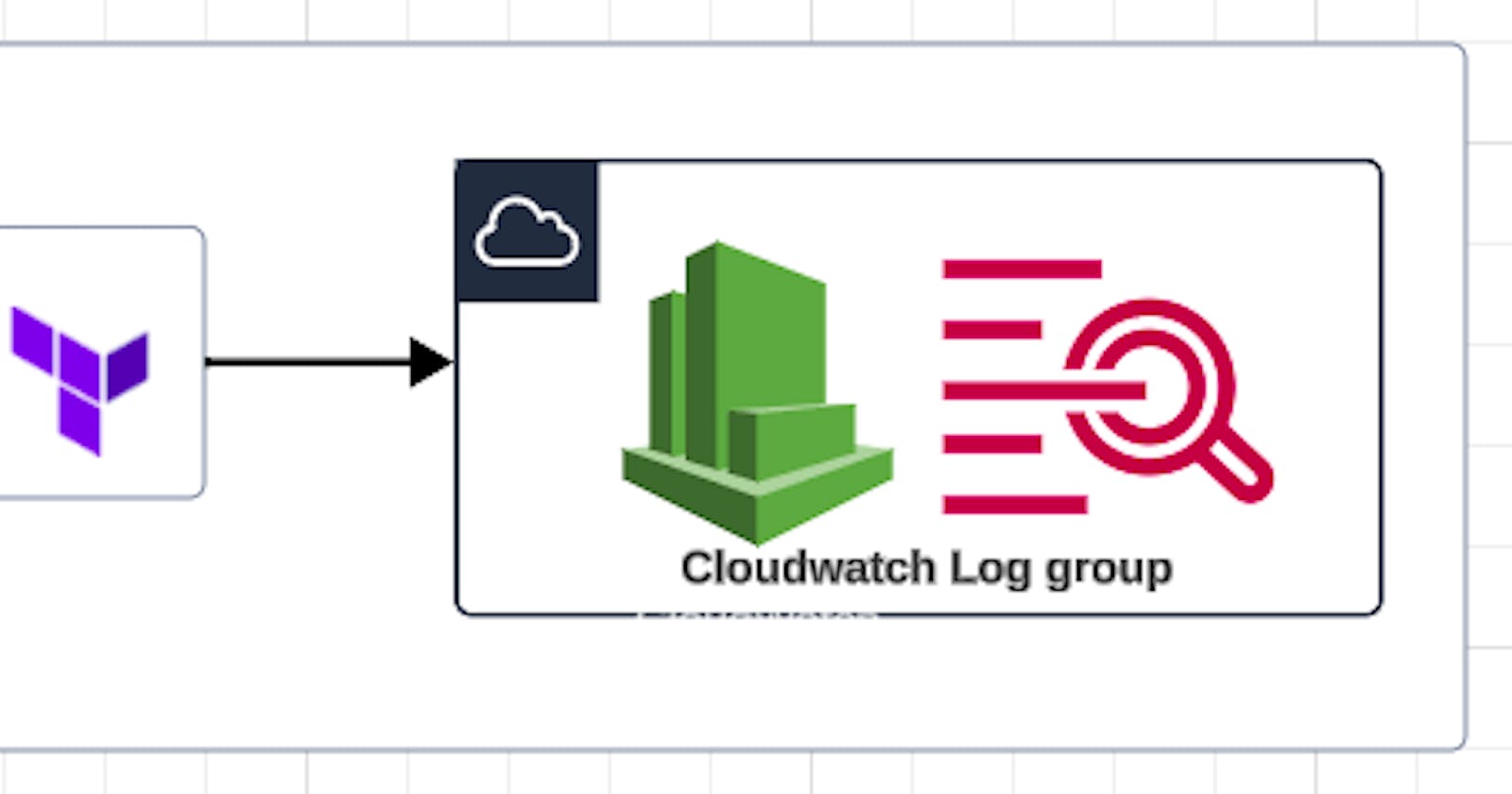 Effortless Logging in the Cloud: A Guide to Creating CloudWatch Log Groups with Terraform