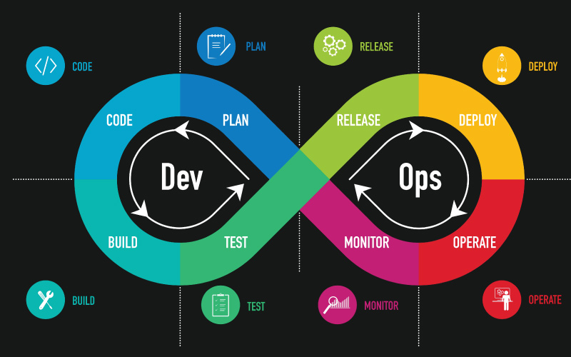 Revolutionizing IT with DevOps: A Comprehensive Overview