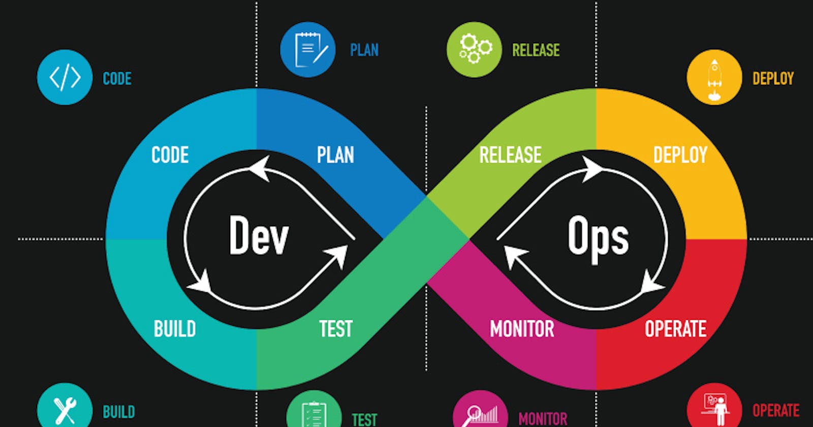 Revolutionizing IT with DevOps: A Comprehensive Overview