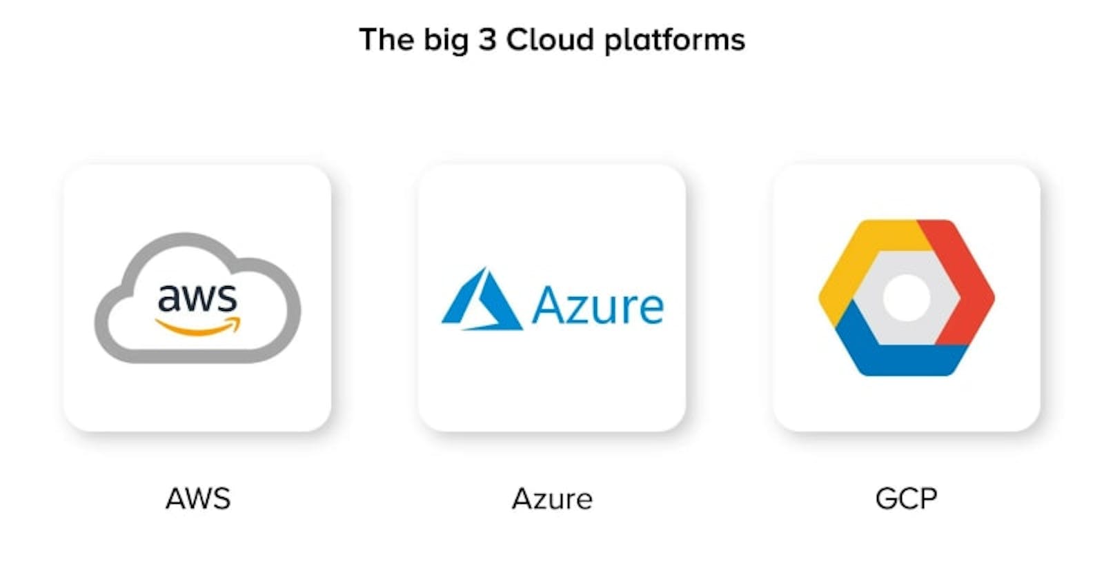 Decoding Cloud Giants: AWS vs Azure vs GCP