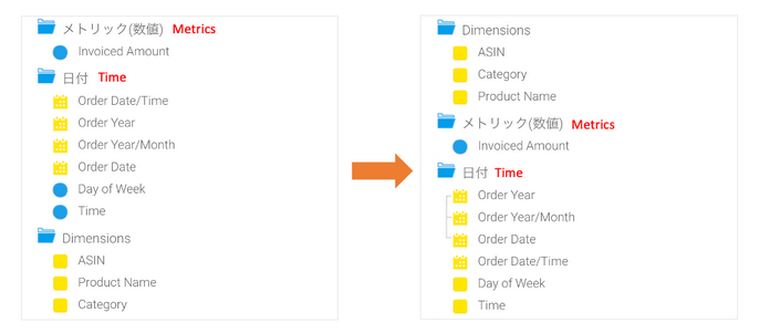 Drill Down Hierarchy - Yellowfin