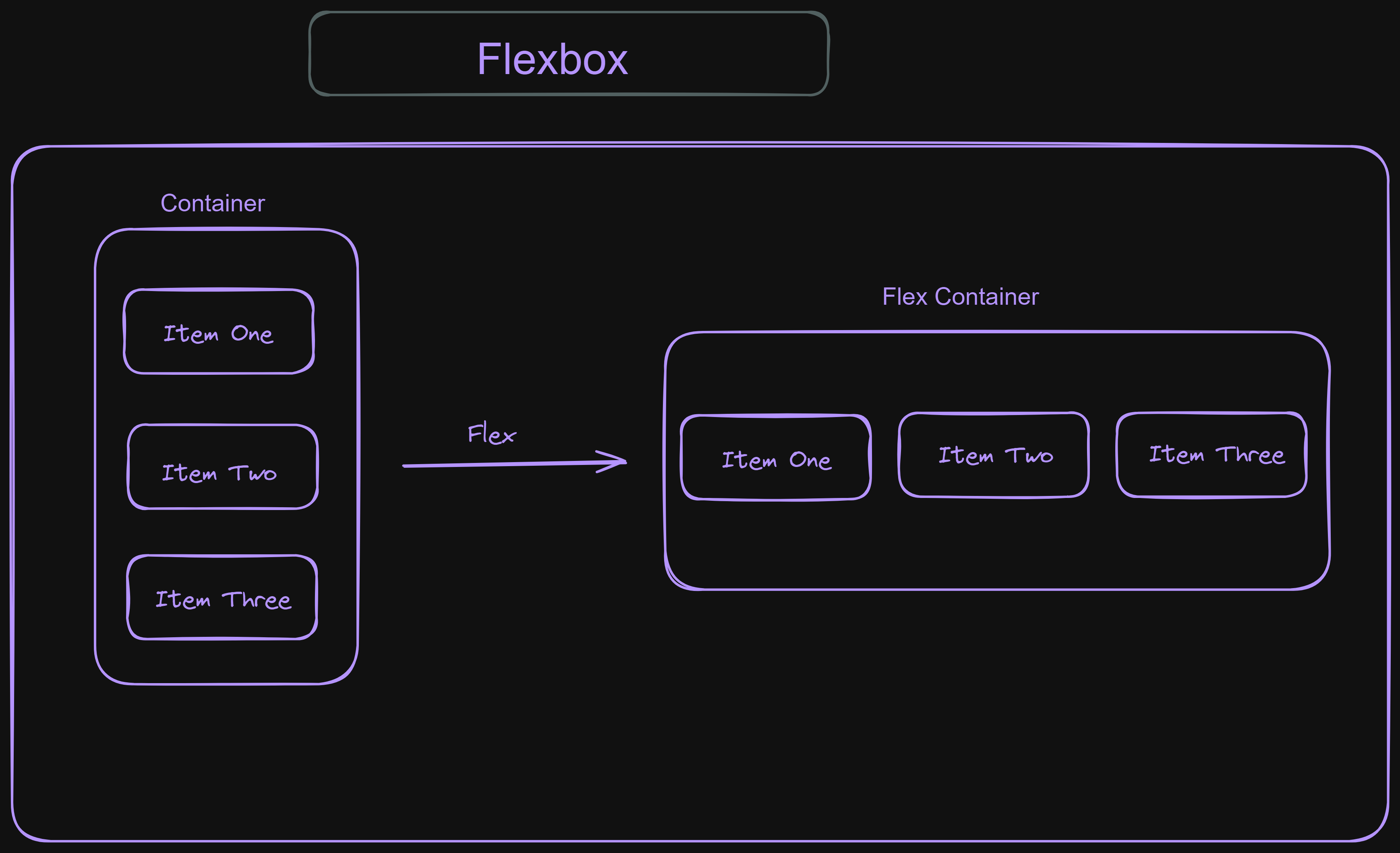 CSS Flexbox