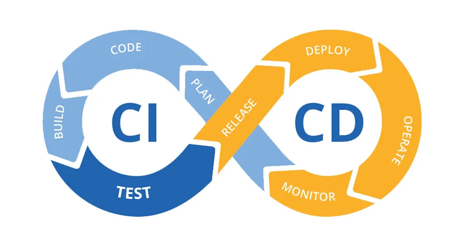 Continuous Integration (CI) for Beginners: A Guided Journey into Automated Software Development