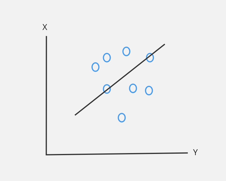 Linear Regression