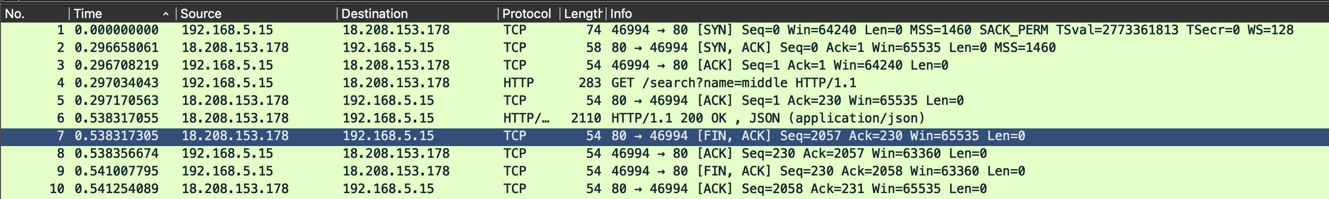 Wireshark image of a HTTP call
