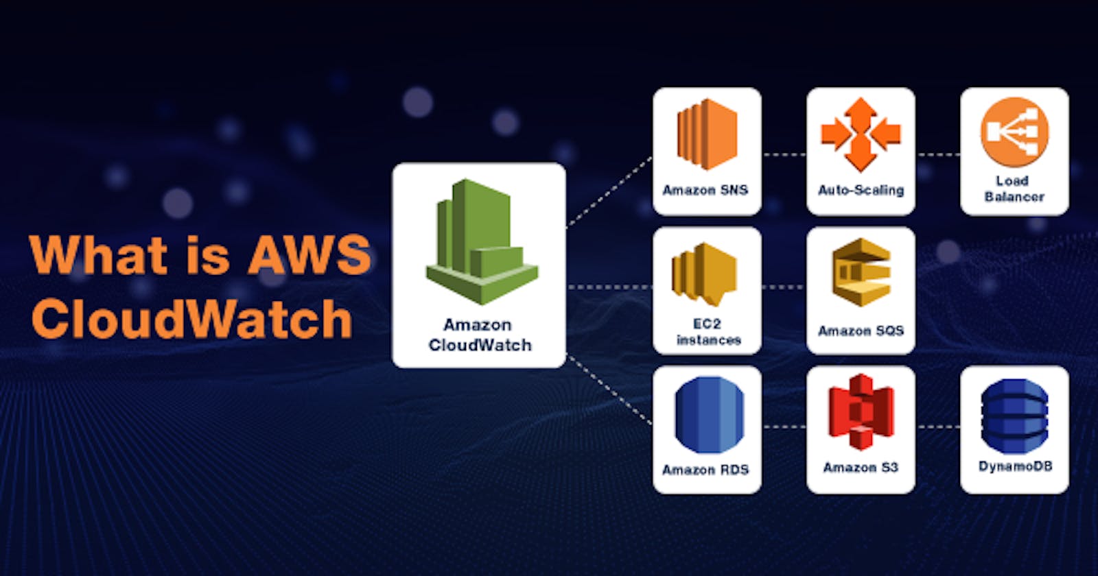 Set up CloudWatch alarms and SNS in AWS
