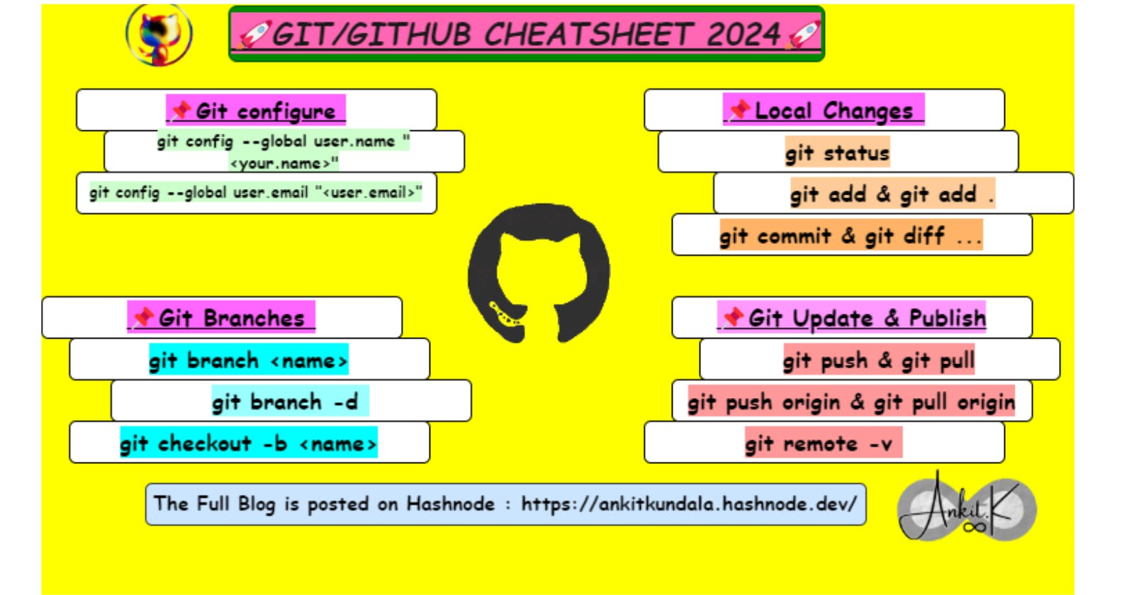 ✨Ultimate Git/Github CheatSheet For Devops✨