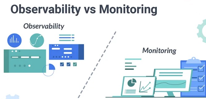 Monitoring vs Observability