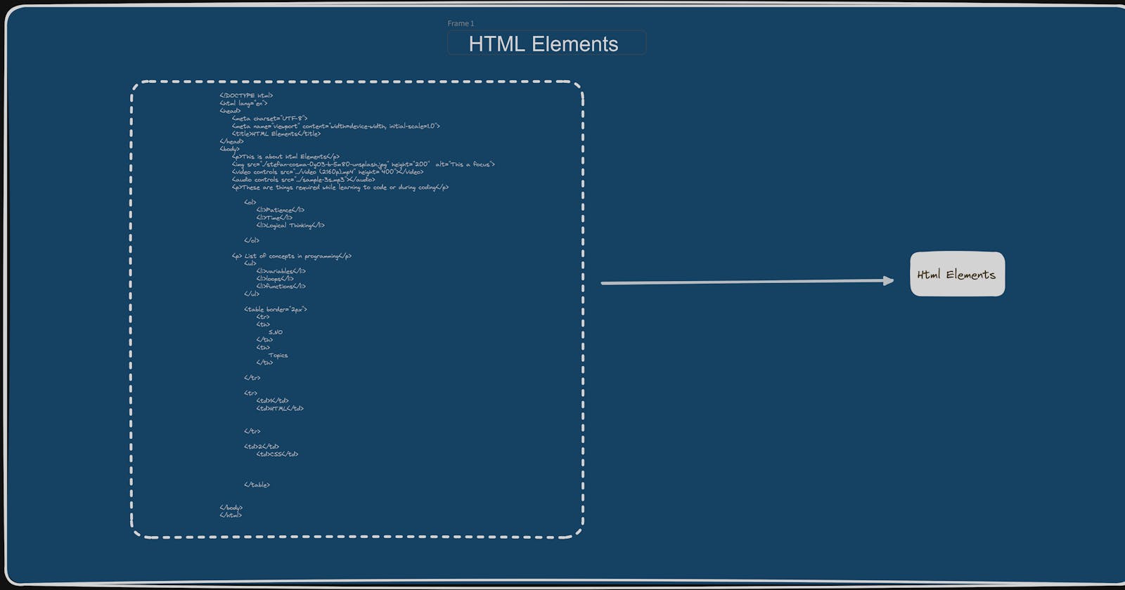 Introduction To HTML Elements