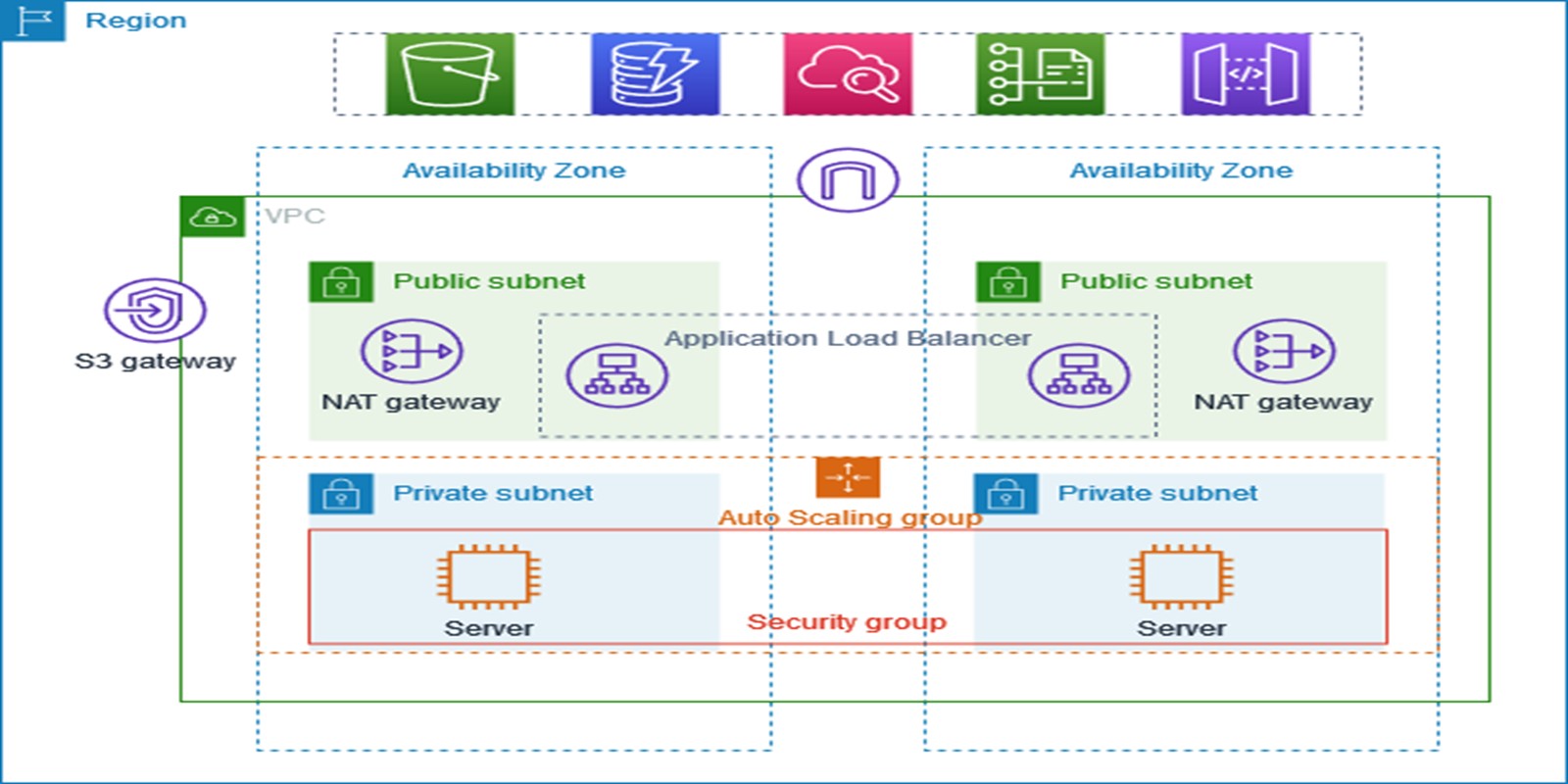 A Hands-On Guide to Deploying a Two-Tier Architecture on AWS - Comprehensive Project Demo"