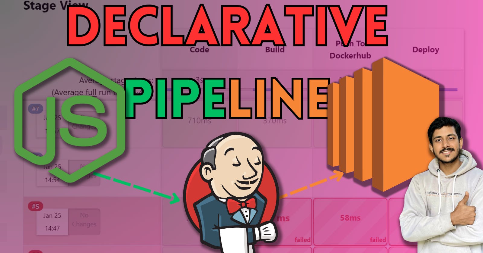 (Day 27 )Task: Jenkins Declarative Pipeline with Docker