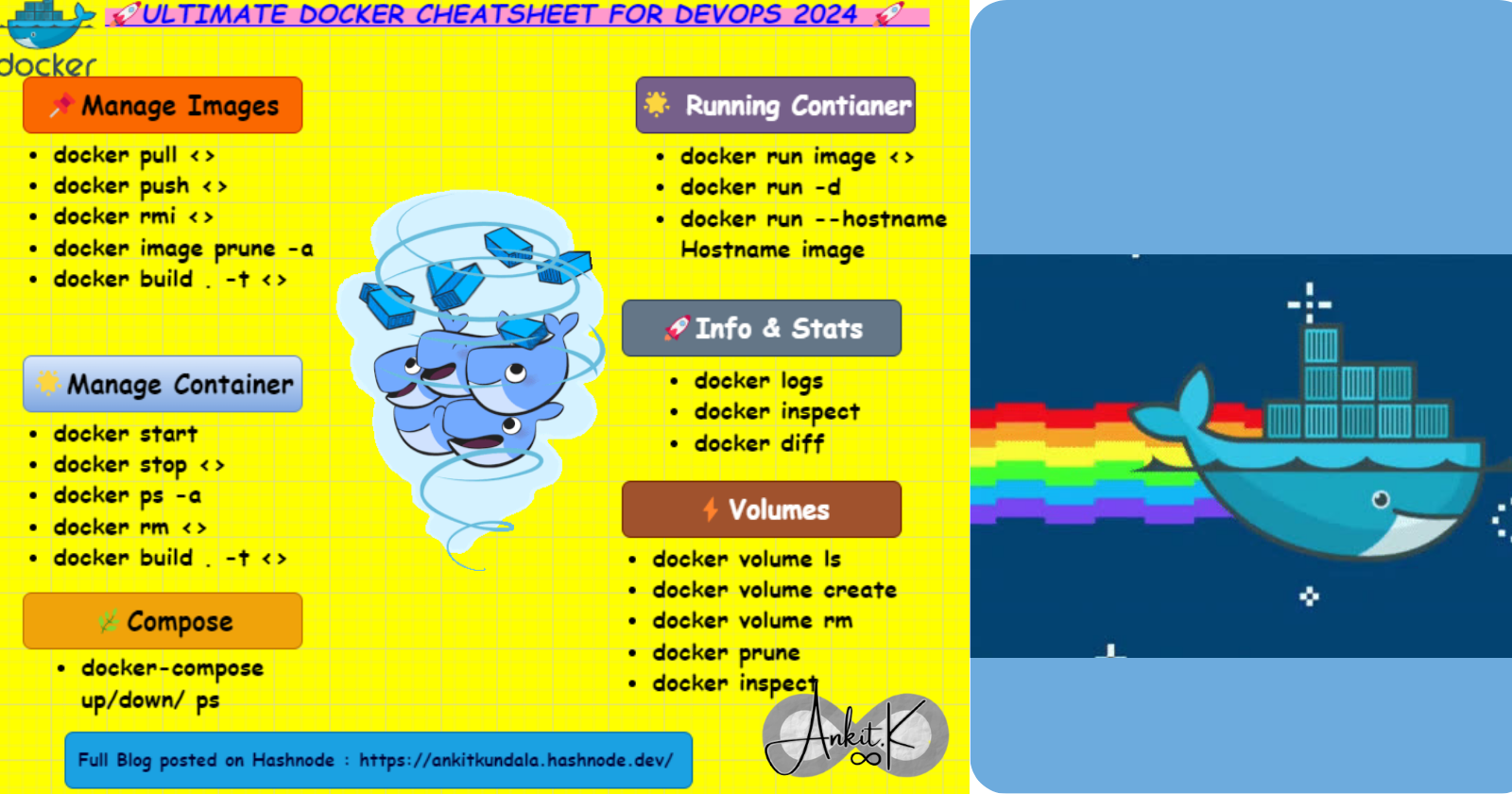 ✨Ultimate Docker CheatSheet For Devops✨