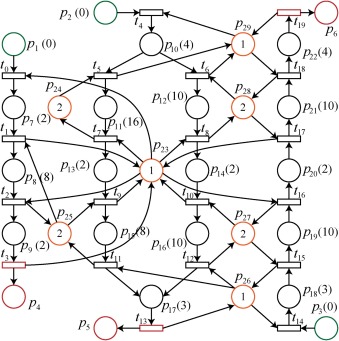 Petri Nets for Web3 Decentralized Applications