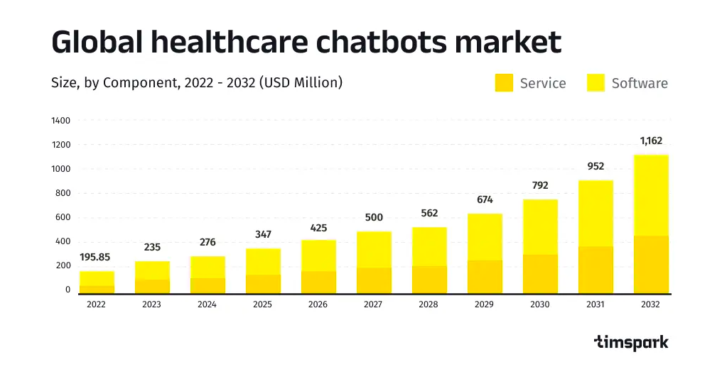 Future of AI in Healthcare: Trends to Watch in 2023-2024