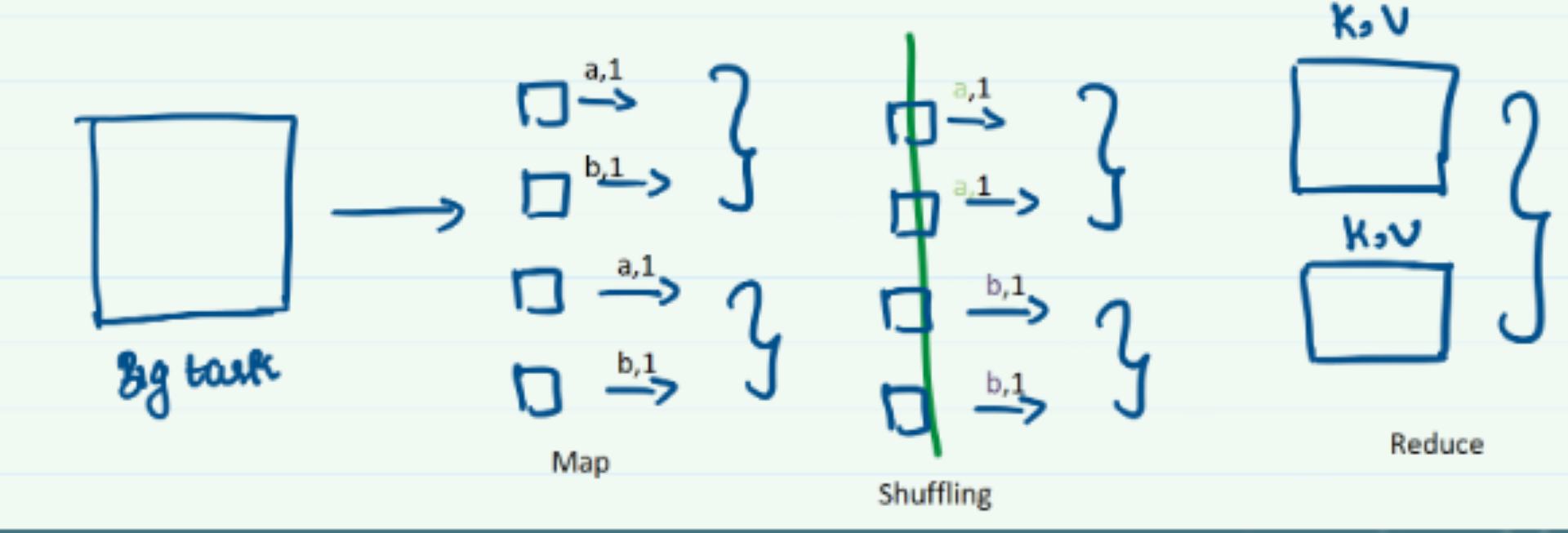 MapReduce - Application of Distributed Systems