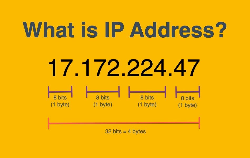 আইপি অ্যাড্রেস (IP Address) কি? IP Address কিভাবে কাজ করে?