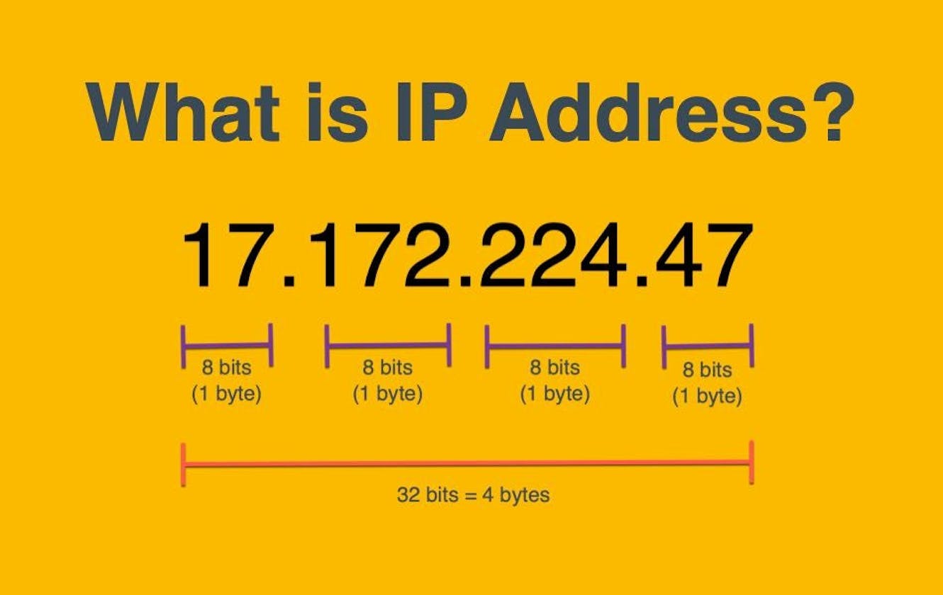 আইপি অ্যাড্রেস (IP Address) কি? IP Address কিভাবে কাজ করে?