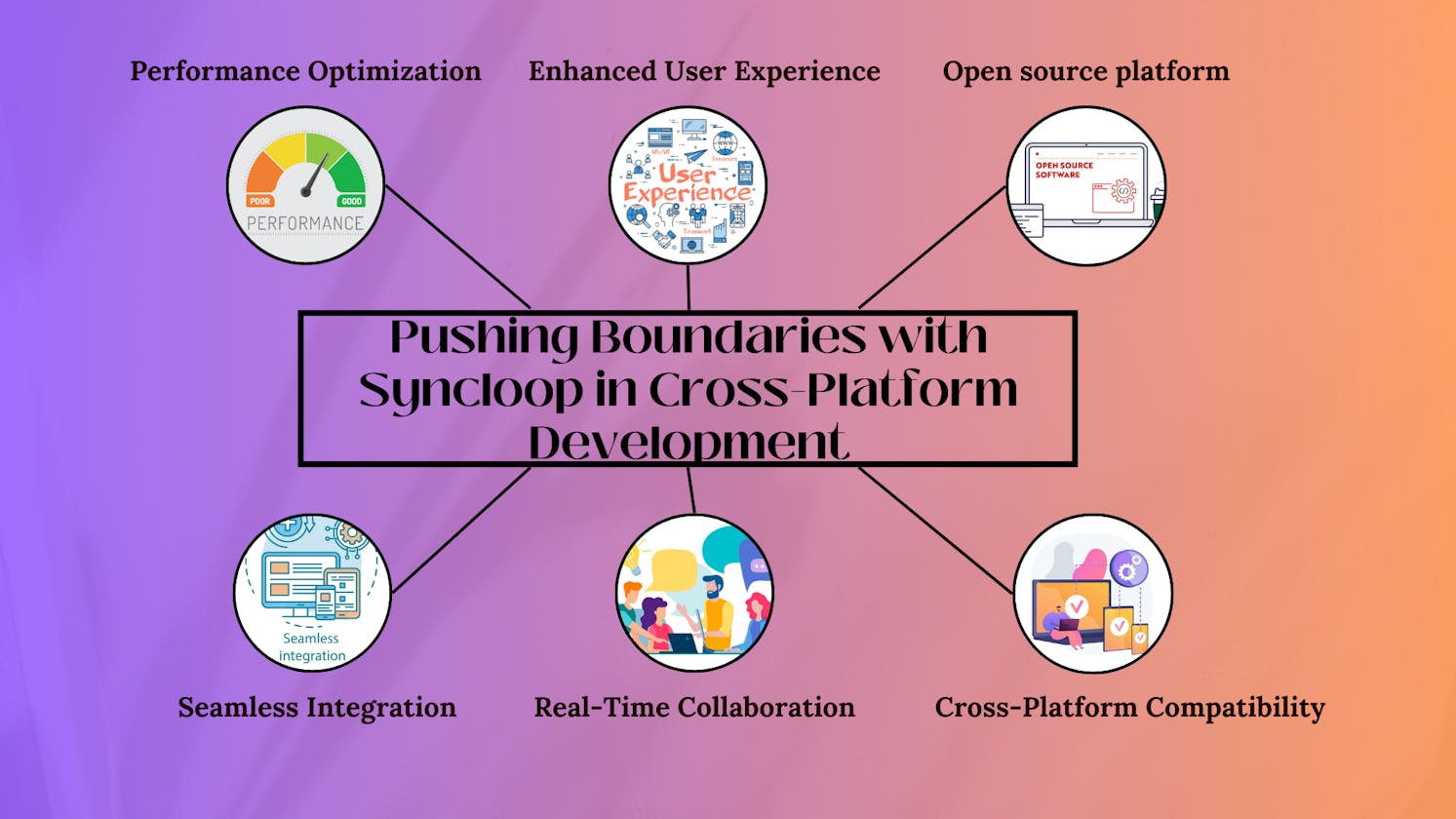 Beyond Boundaries: Syncloop in Cross-Platform Development 🌐✨