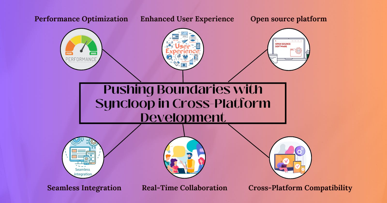 Beyond Boundaries: Syncloop in Cross-Platform Development 🌐✨