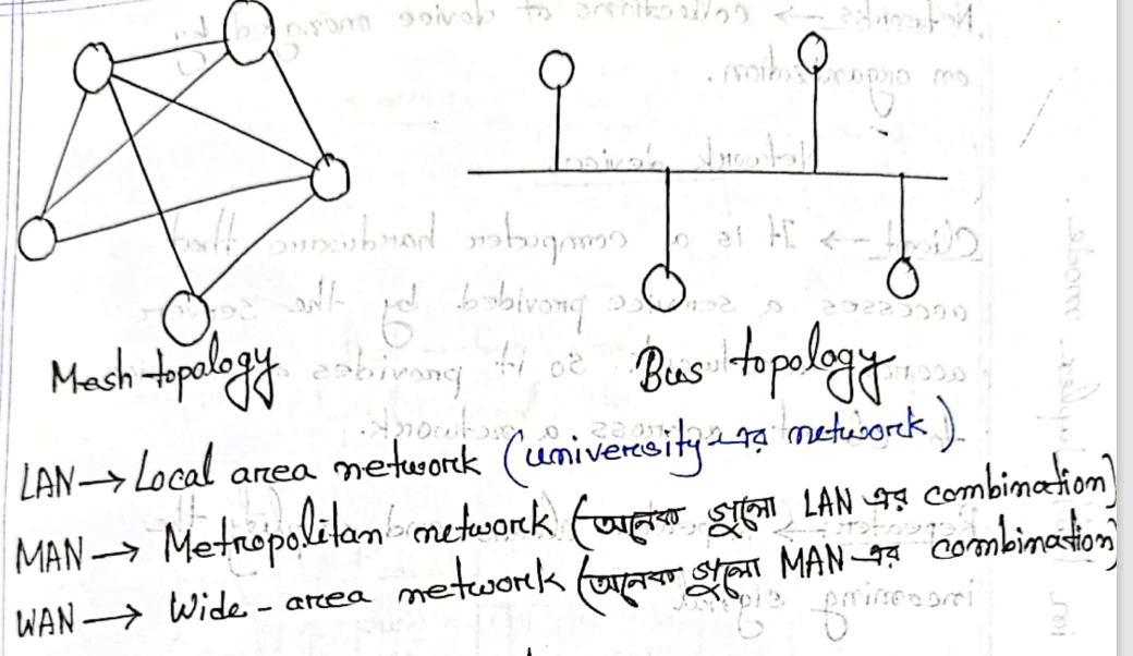 "Imagine a district-wise network distribution, similar to connecting locations like Dhaka and Khulna."