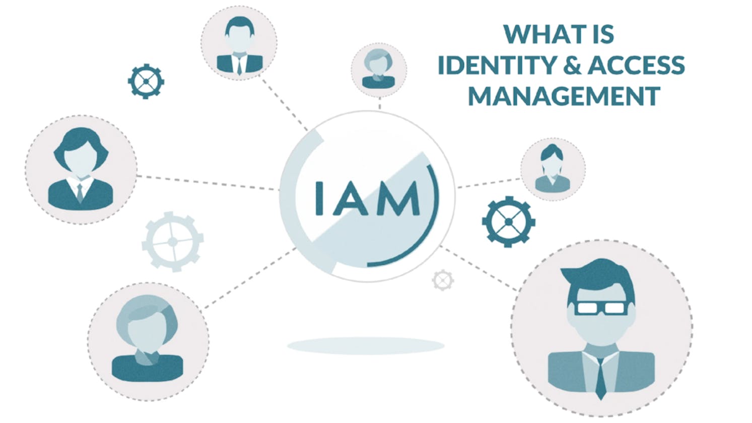 Identity and Access Management (IAM) service in AWS. (Day 6)