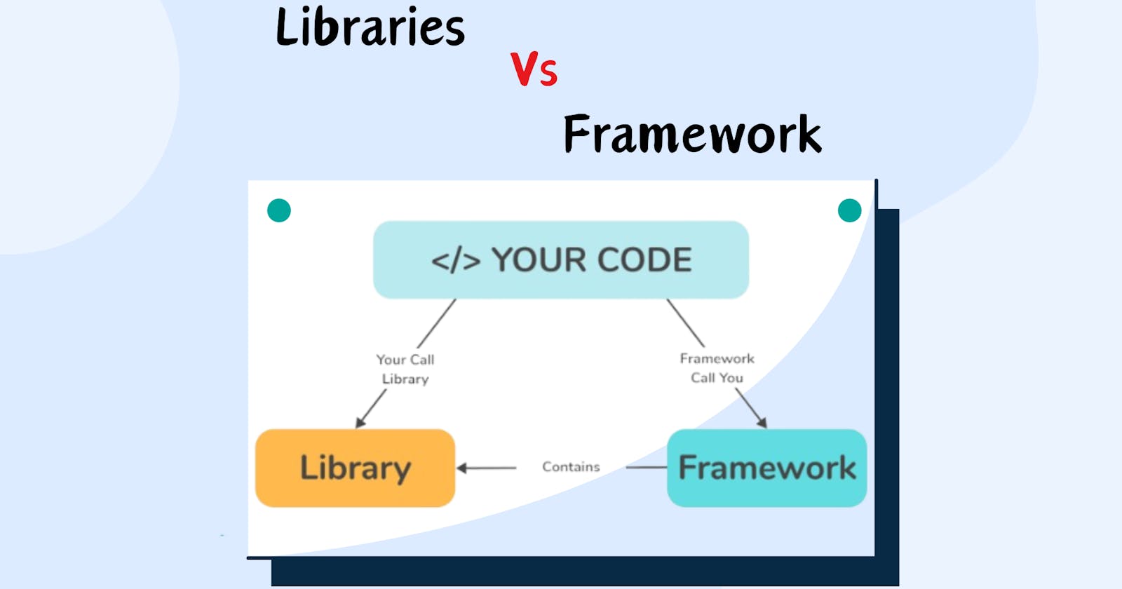 Library Vs Framework