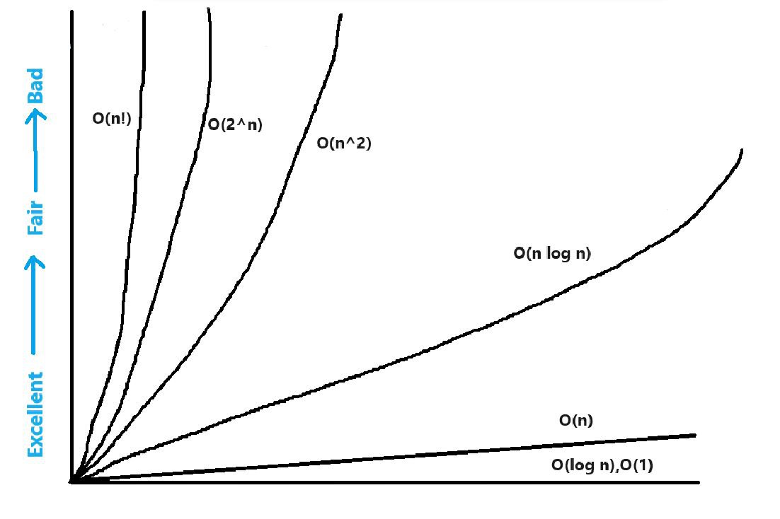Solving Riddle of Code Efficiency: Understanding Time Complexity with Examples