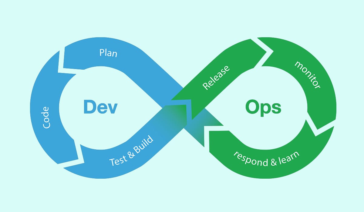 Introduction to DEVOPS