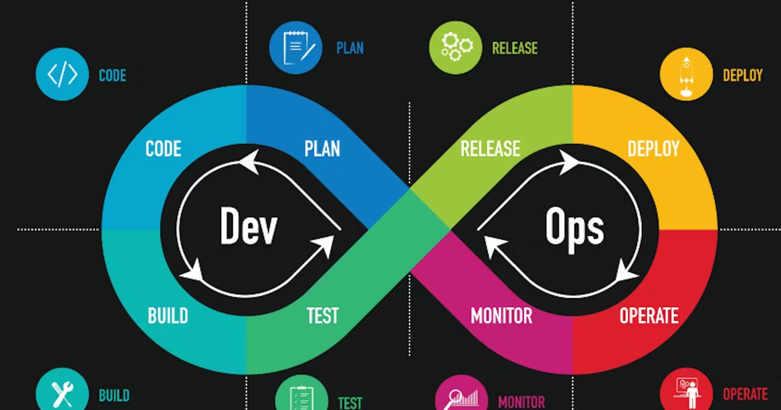 Unveiling the Power of DevOps: Transforming the Future of Software Development