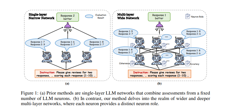 Early methods for LLM comparision