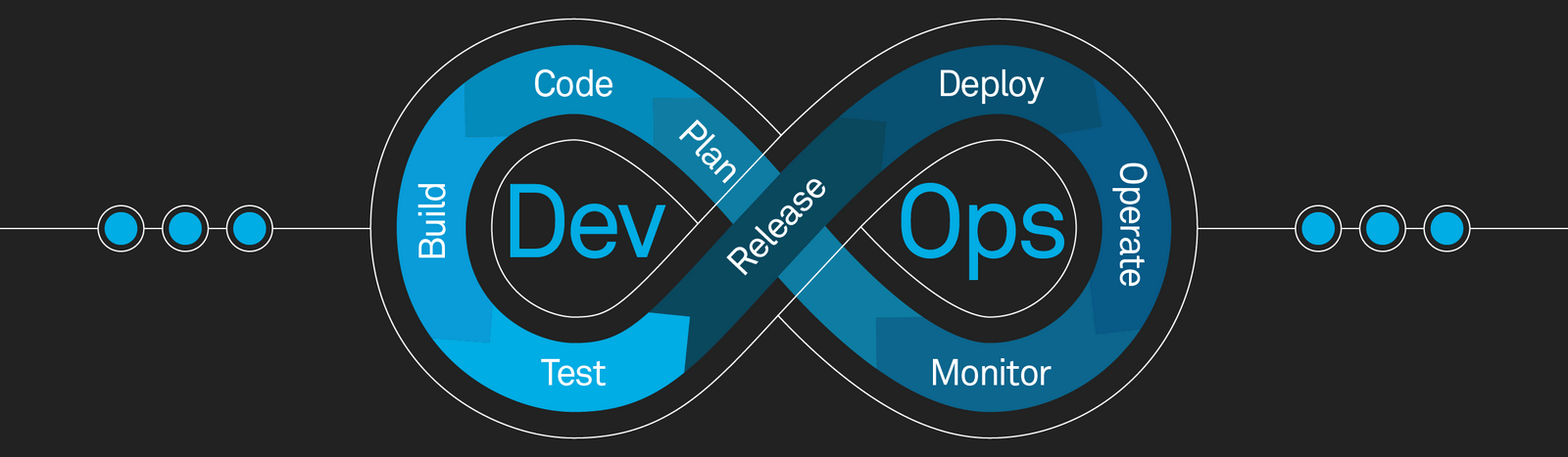 Revolutionizing IT with DevOps: A Comprehensive Overview