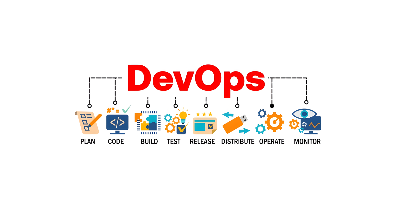 Unveiling the Power of DevOps