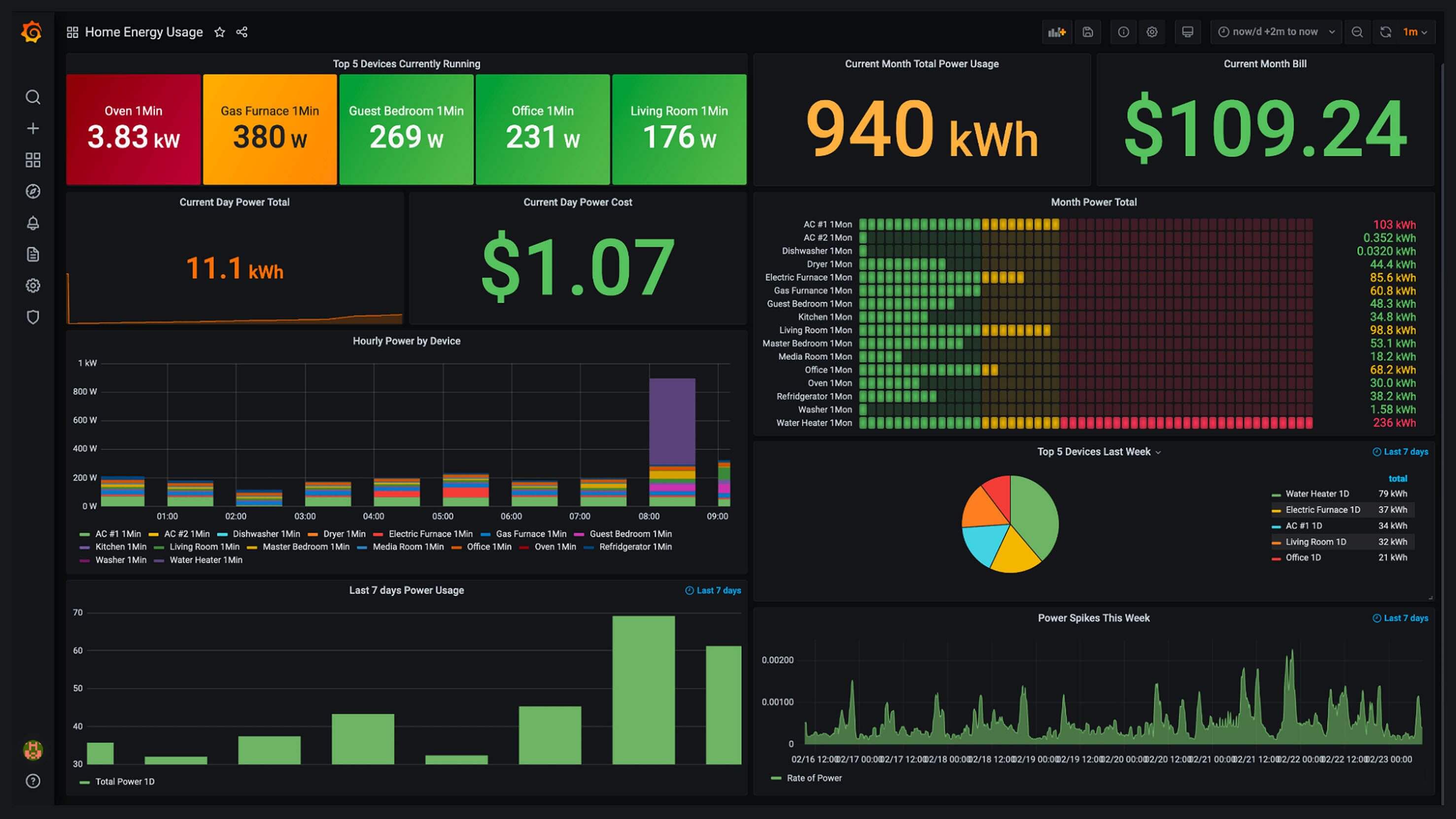 Effortlessly Elevate Your Analytics Game with Grafana on Ubuntu