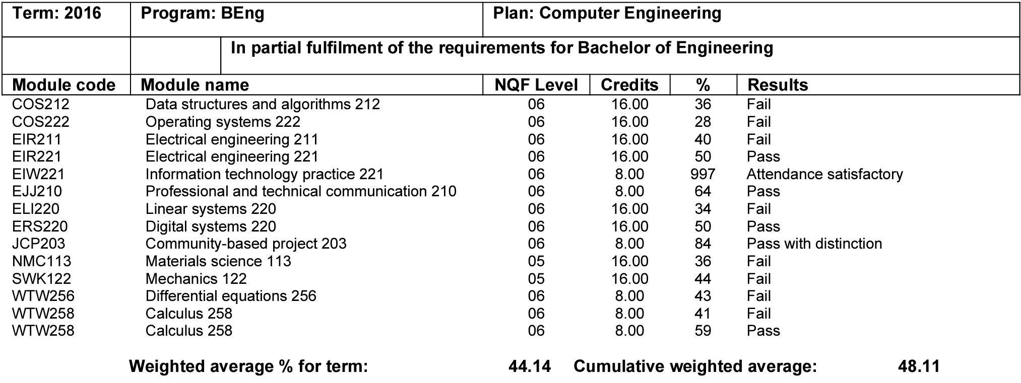 Second year results