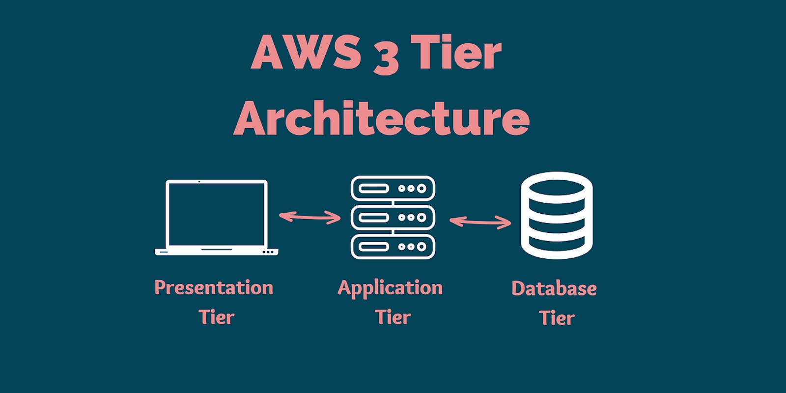 Building a Three-Tier Application on AWS: A Step-by-Step Guide