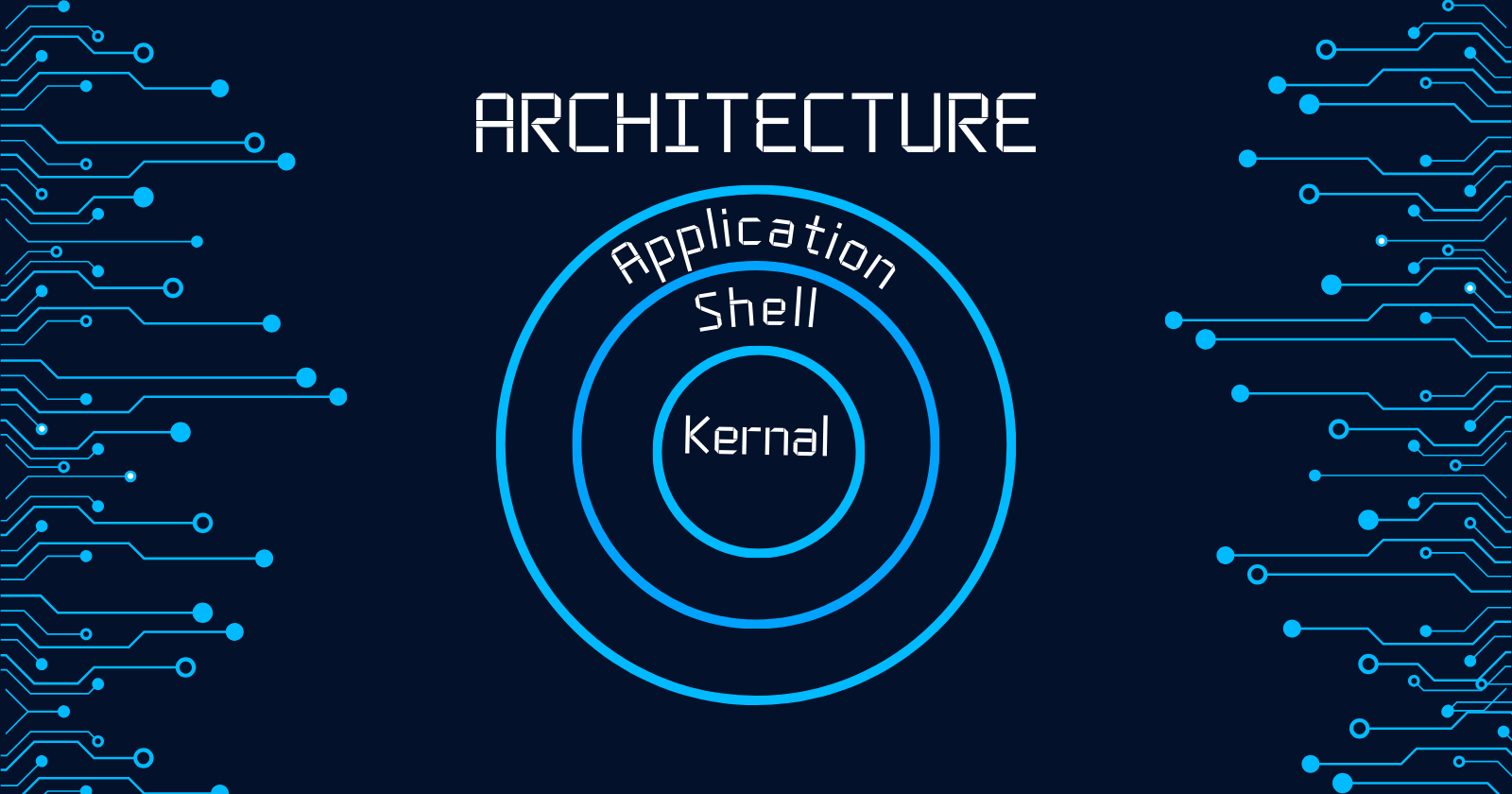 Linux Architecture Day 2 of #90daysofDevOps