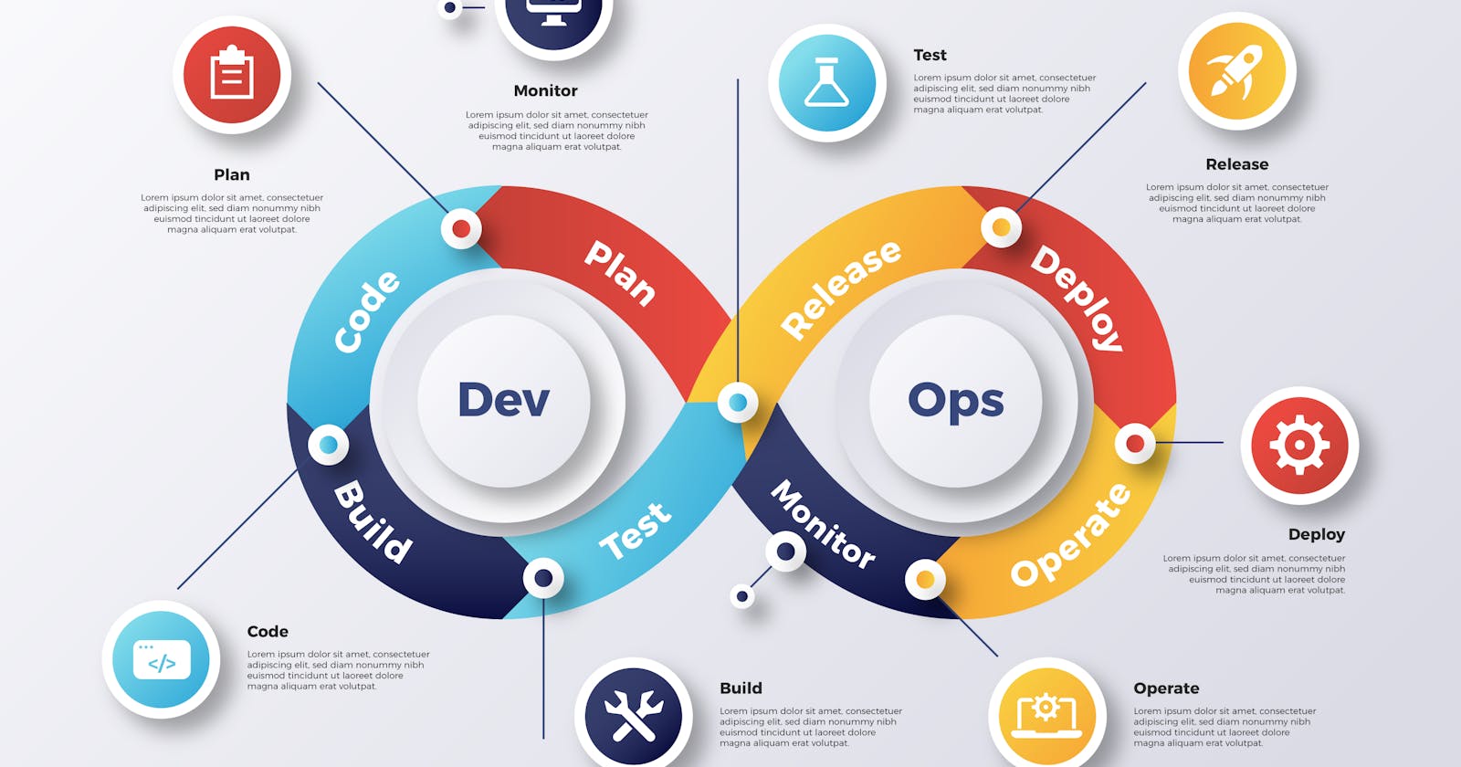 What is DevOps, Automation, Scaling, Infrastructure and Why DevOps is Important