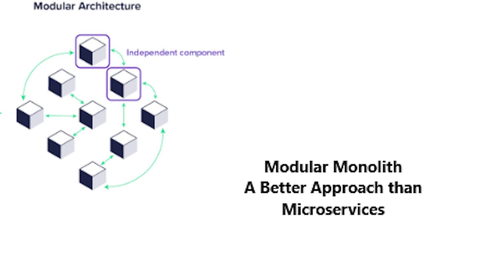 The Modular Monolith - Why It's Better Than Microservices