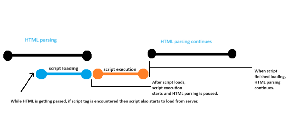 async