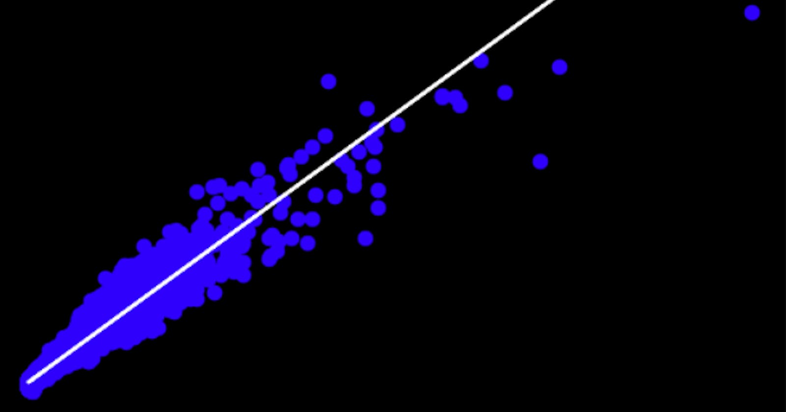 Basic Linear Regression Model