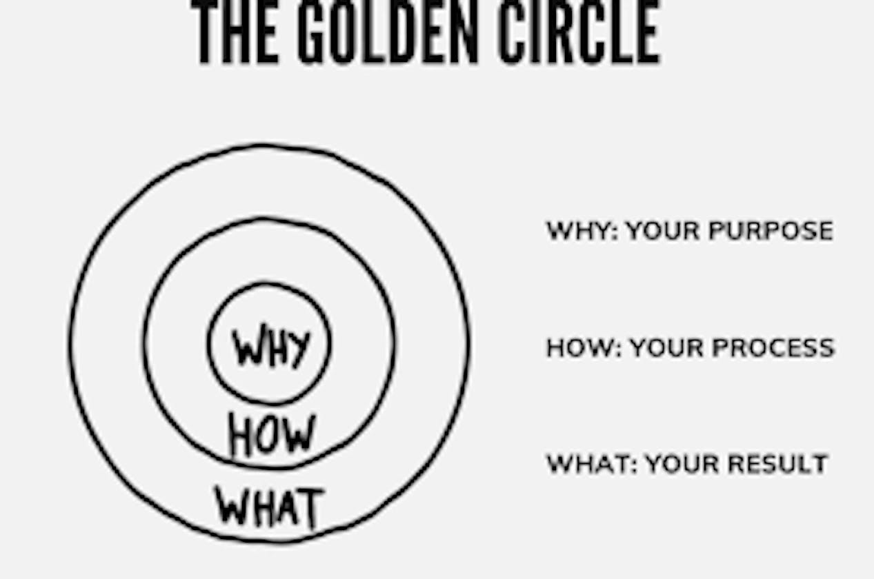 The golden Circle