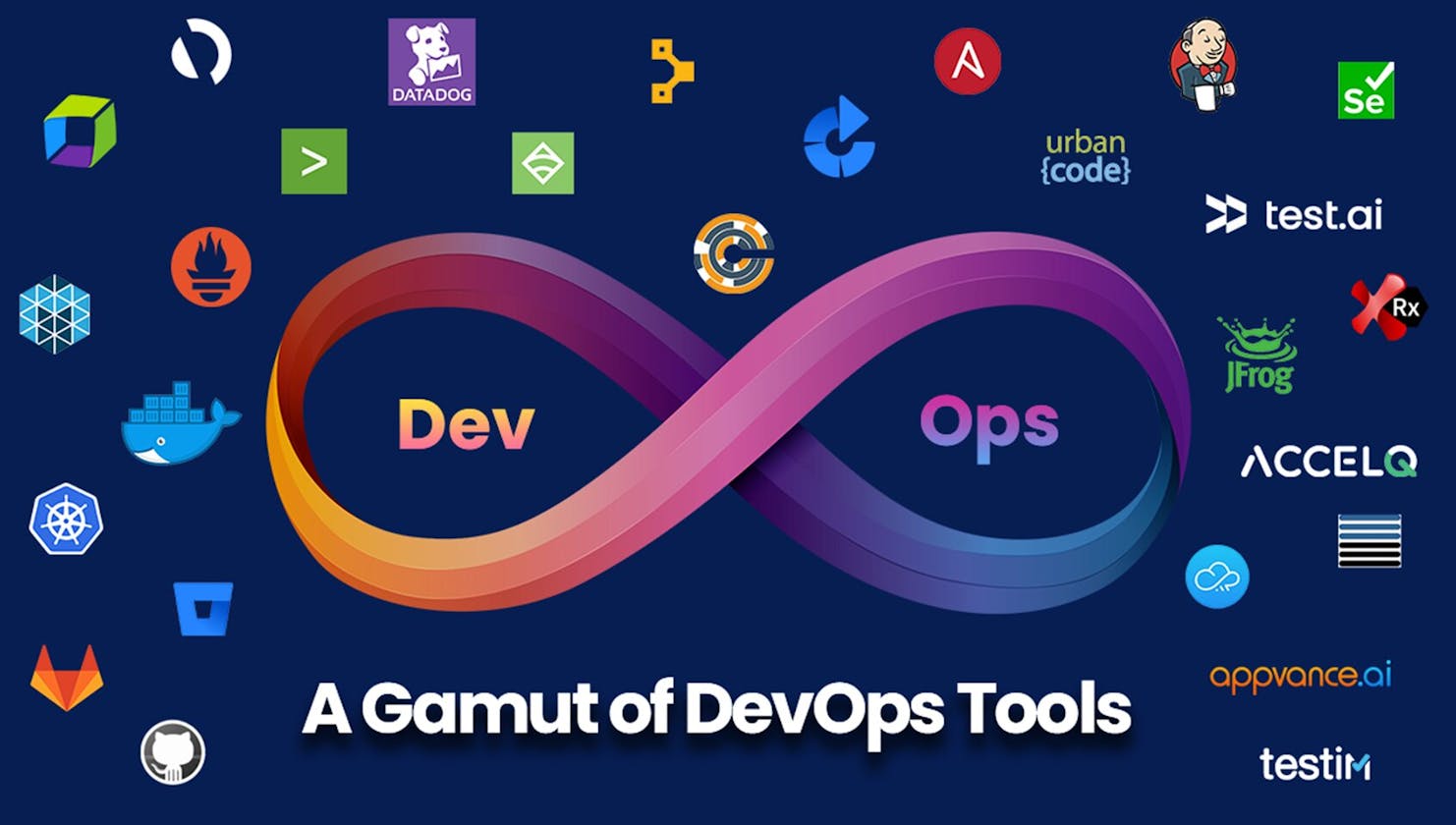 Day-22 | Project Management tools for DevOps | What a DevOps Engineer does in the first week ?
