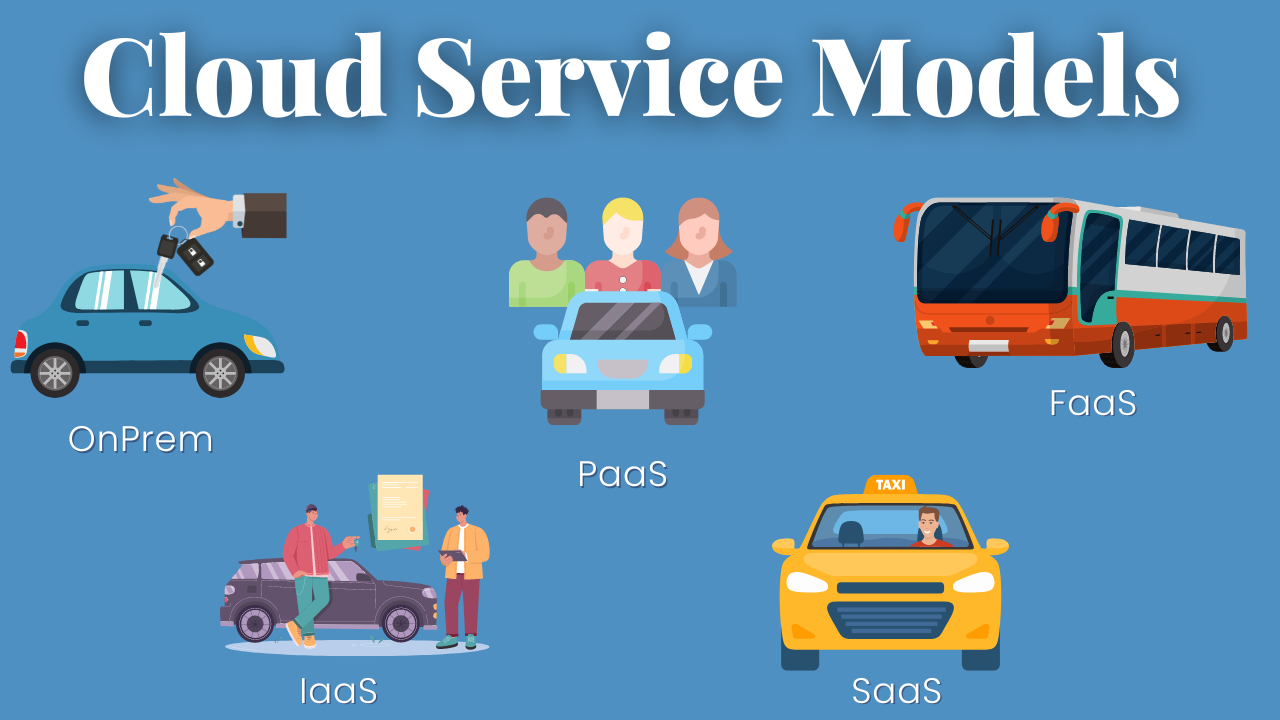 On-Premises, IaaS, PaaS, SaaS, or FaaS: A Car Analogy