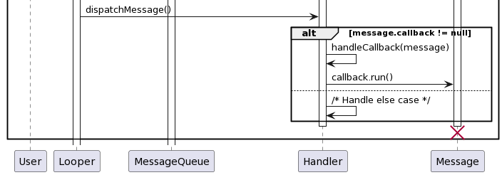 Looper, Handler in Android Part 3 - Handler